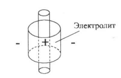 Маскировка металлического предмета под неметаллический