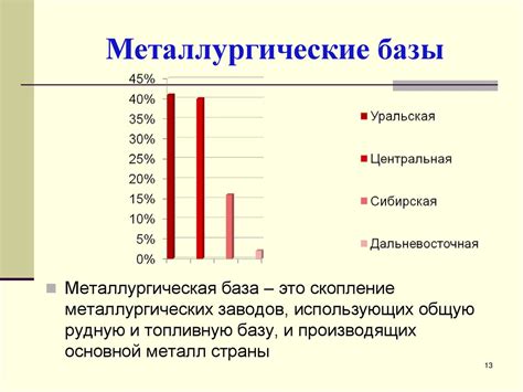 Международные и национальные нормативы по устойчивой добыче руд цветных металлов