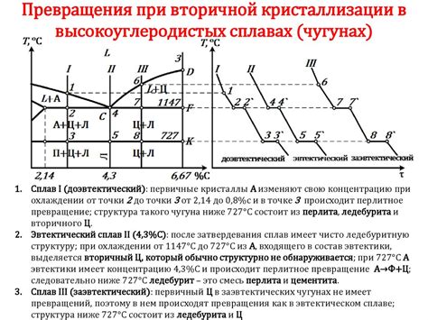 Меры предотвращения вторичной кристаллизации