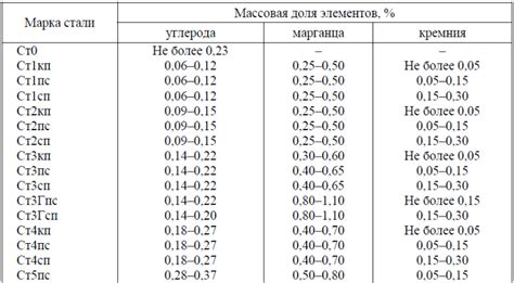 Металлическая марка А20: расшифровка, особенности, применение