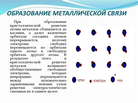 Металлическая связь и ее влияние на свойства металлов