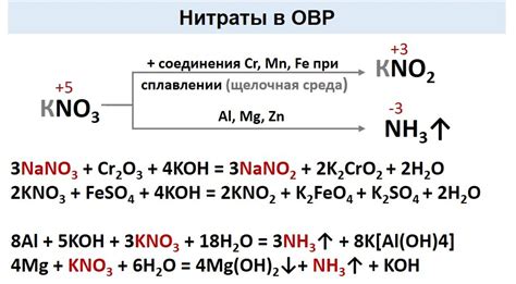 Металлические нитраты