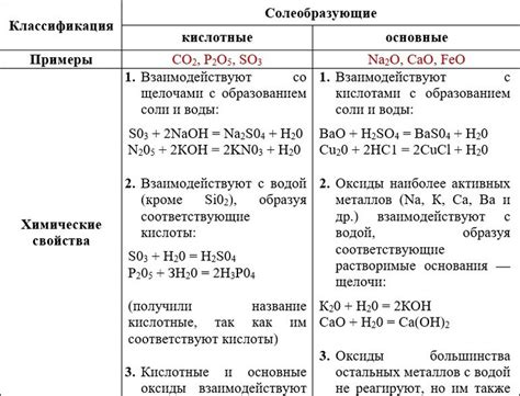 Металлические оксиды: свойства и окрашивание