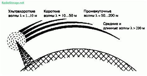 Металлические поверхности и их роль в распространении радиоволн