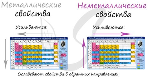 Металлические свойства, влияющие на температуру