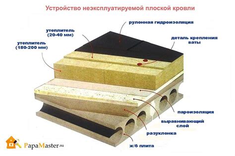 Металлическое покрытие: преимущества и недостатки