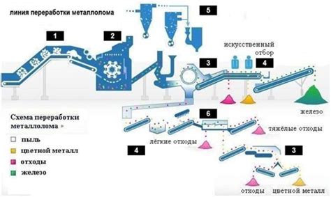 Металлургическая переработка