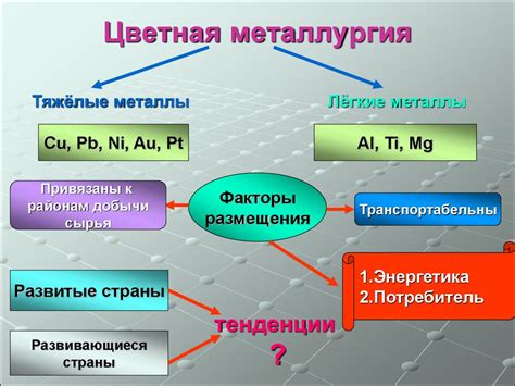 Металлургическая промышленность США