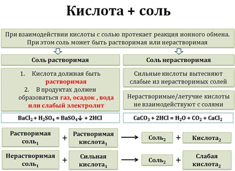 Металлы, которые не образуют с соляной кислотой солей