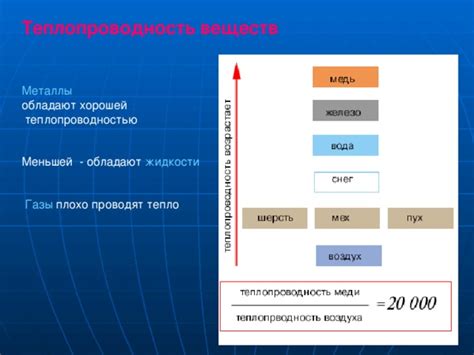 Металлы, которые плохо проводят тепло