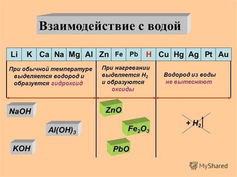 Металлы, не реагирующие с кислотами