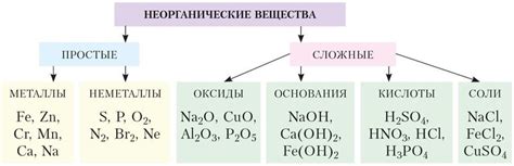 Металлы в неорганической химии