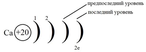Металлы и их внешний энергетический уровень