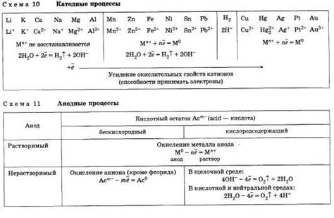 Металлы как анионы: вопросы и ответы