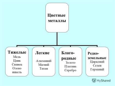 Металлы легкие и тяжелые