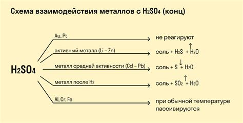 Металлы средней плотности