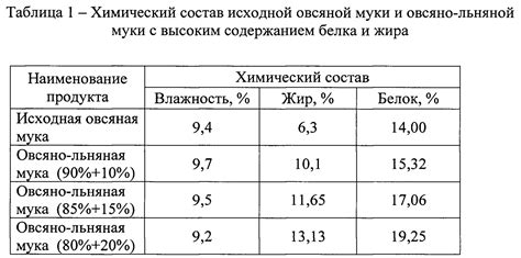 Металлы с высоким содержанием примесей