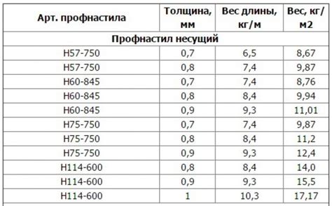 Металлы с высоким удельным весом