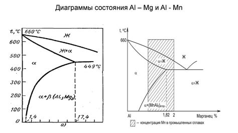 Металлы с высокой реактивностью