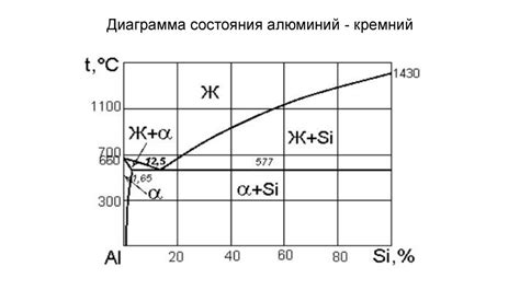 Металлы с высокой удельной теплотой плавления