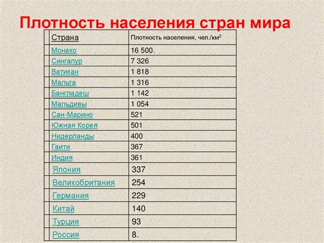 Металлы с самой высокой плотностью