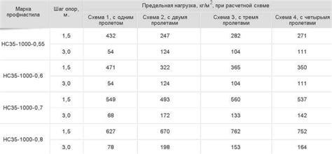 Металлы с самым низким удельным весом