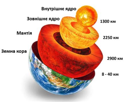 Металл как часть Земли: его геологическое происхождение
