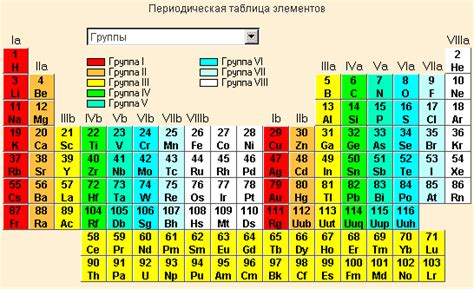 Метановая группа элементов