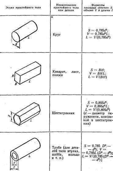 Методика расчета массы металла на катоде