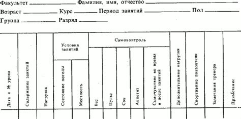 Методы восстановления: сложности и решения