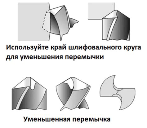 Методы заточки развертки