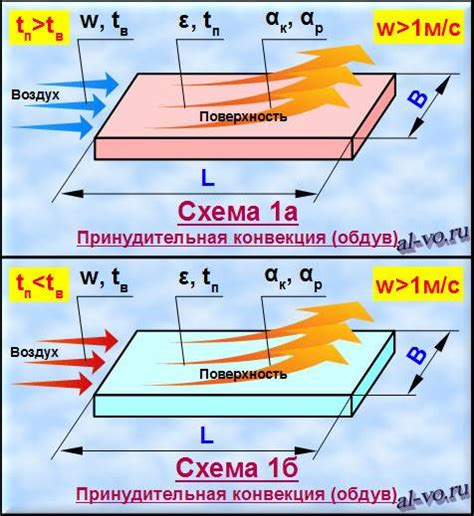 Методы измерения коэффициента теплопроводности