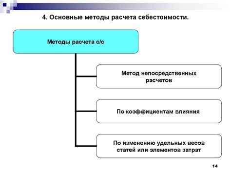 Методы и инструменты расчета