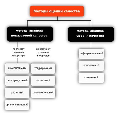 Методы контроля качества