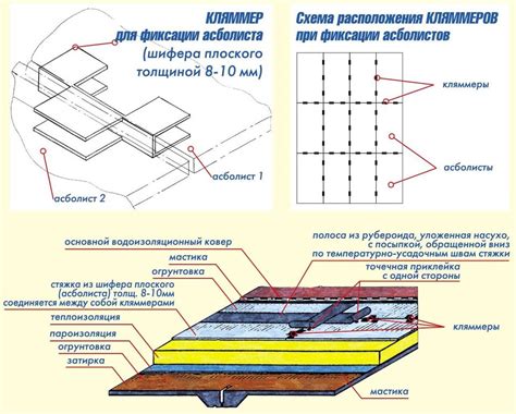 Методы крепления плоского шифера к металлической поверхности