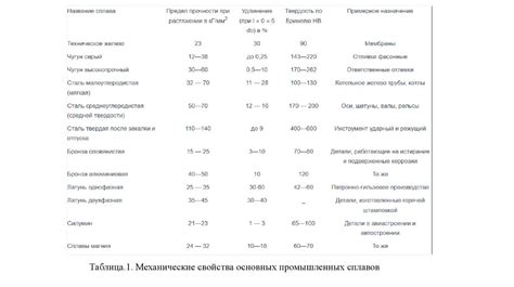 Методы определения каленого металла