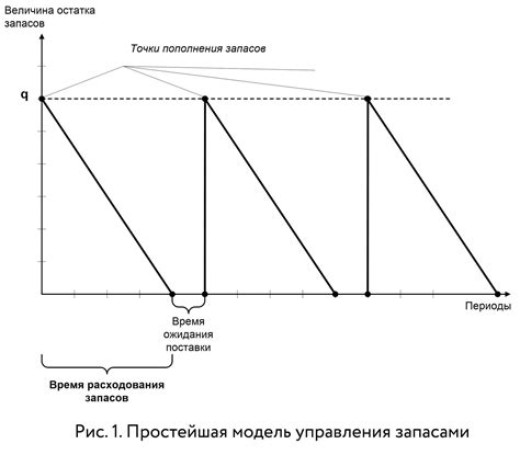 Методы определения оптимального размера ласки