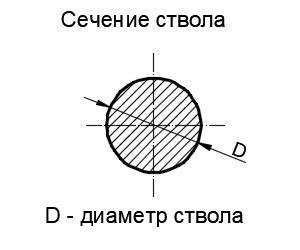 Методы определения площади поперечного сечения