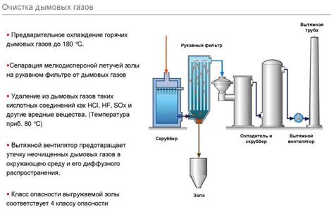 Методы очистки при газопламенной обработке