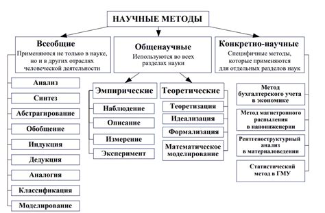 Методы применения