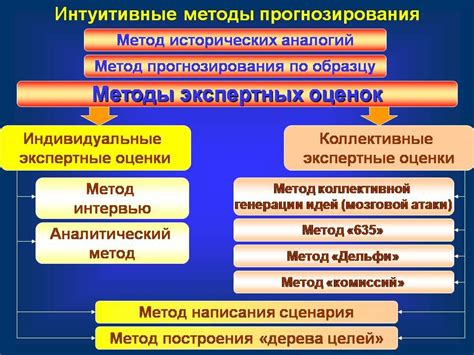 Методы прогнозирования свойств металлов