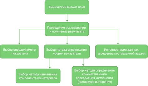 Методы рассчета процента загрязнения