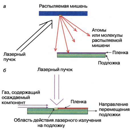 Метод проекционной пленки