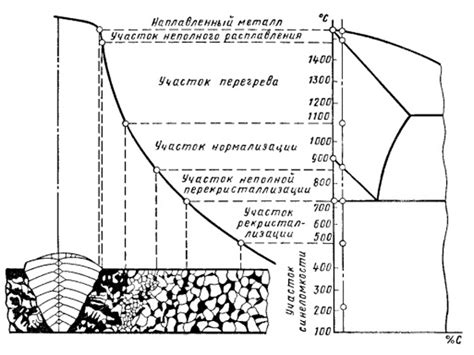 Механическая обработка снятия напряжений