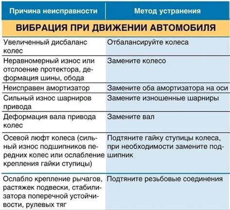 Механические поломки и неисправности