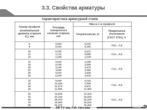 Механические свойства арматуры а240 и а500
