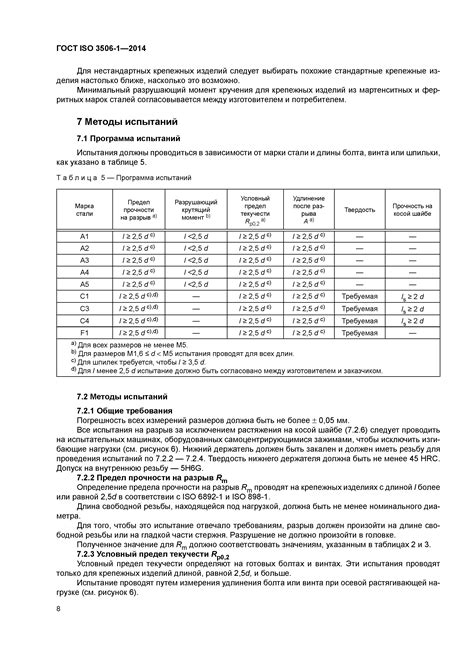 Механические свойства и стойкость к коррозии нержавеющей стали AISI 304 и AISI 430