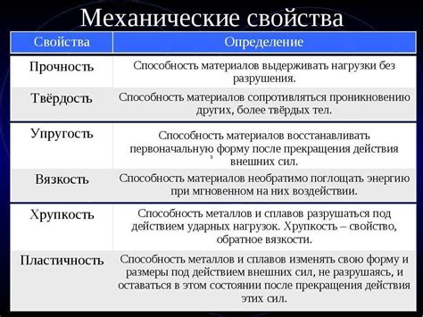 Механические свойства металлов