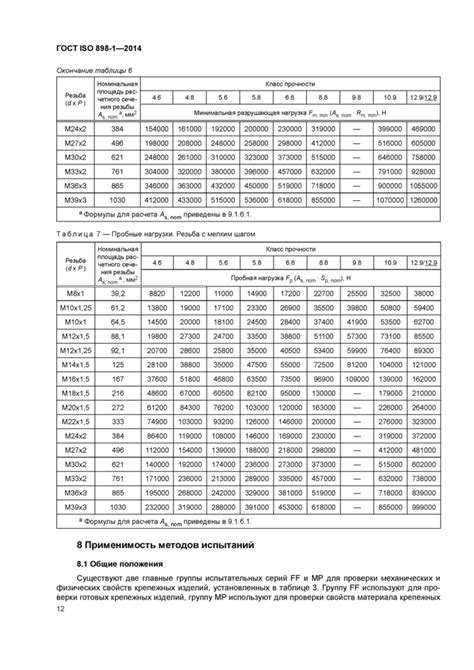 Механические свойства нержавеющих сталей AISI 321 и 304
