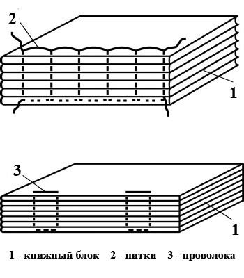 Механическое скрепление